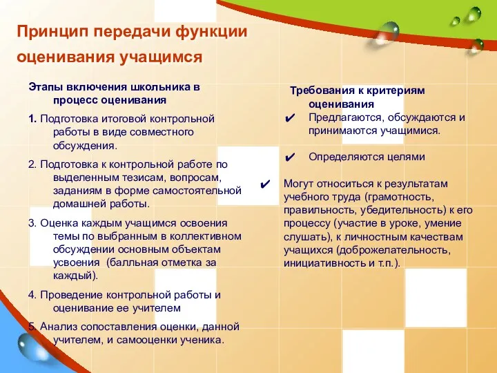 Принцип передачи функции оценивания учащимся Этапы включения школьника в процесс