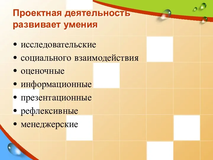 Проектная деятельность развивает умения исследовательские социального взаимодействия оценочные информационные презентационные рефлексивные менеджерские