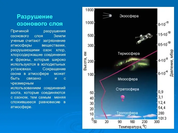 Разрушение озонового слоя Причиной разрушения озонового слоя Земли ученые считают