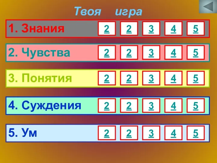 Твоя игра 1. Знания 2. Чувства 4. Суждения 3. Понятия