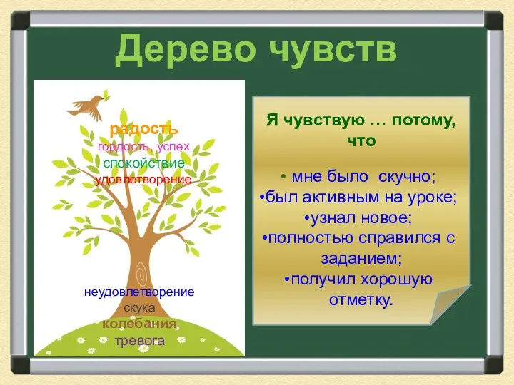 Дерево чувств Я чувствую … потому, что мне было скучно; был активным на