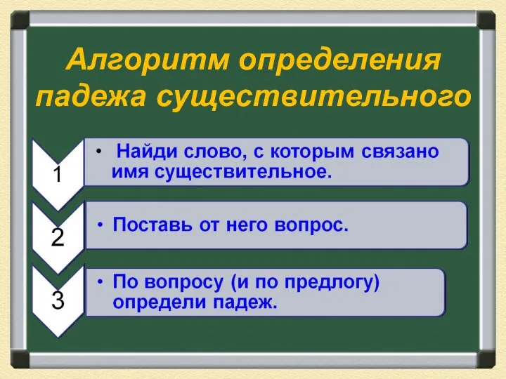 Алгоритм определения падежа существительного