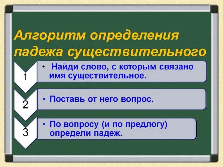 Алгоритм определения падежа существительного