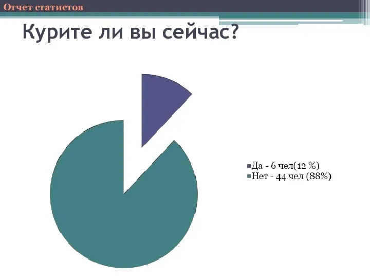 Курите ли вы сейчас? Отчет статистов