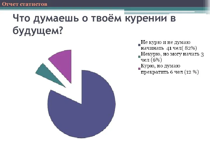 Что думаешь о твоём курении в будущем? Отчет статистов