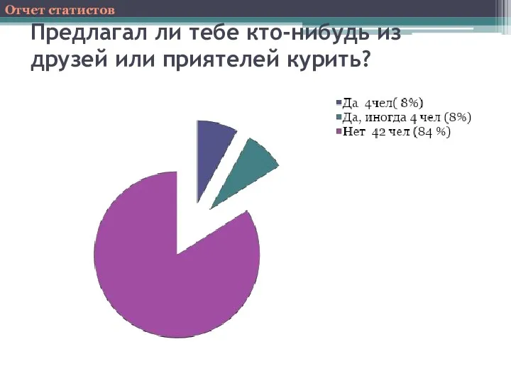 Предлагал ли тебе кто-нибудь из друзей или приятелей курить? Отчет статистов