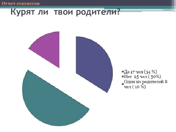 Курят ли твои родители? Отчет статистов