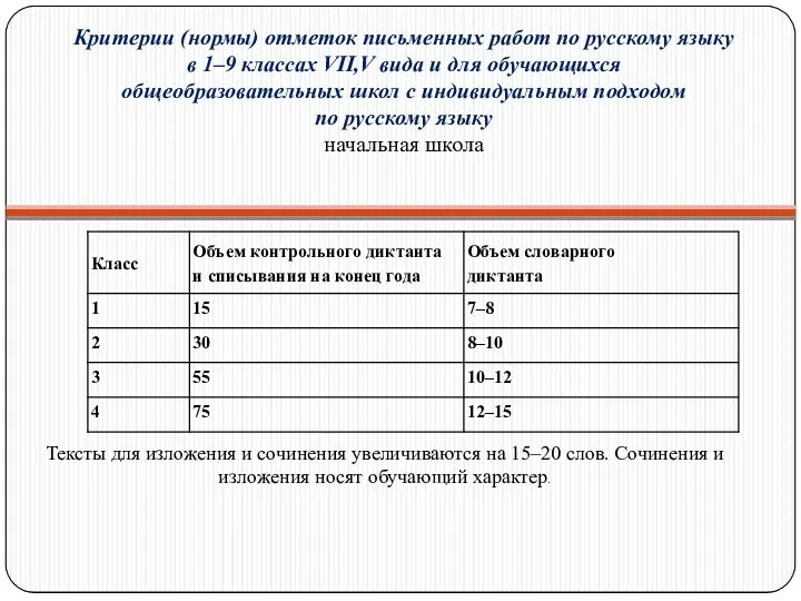 Критерии (нормы) отметок письменных работ по русскому языку в 1–9