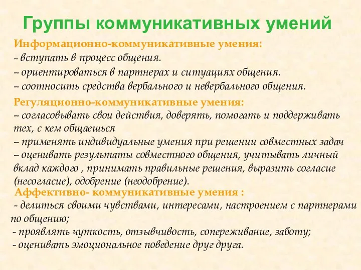 Группы коммуникативных умений Информационно-коммуникативные умения: – вступать в процесс общения.