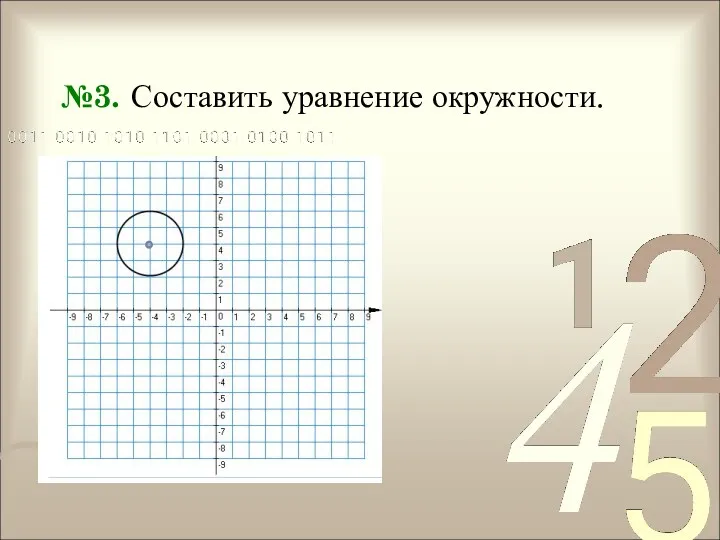 №3. Составить уравнение окружности.