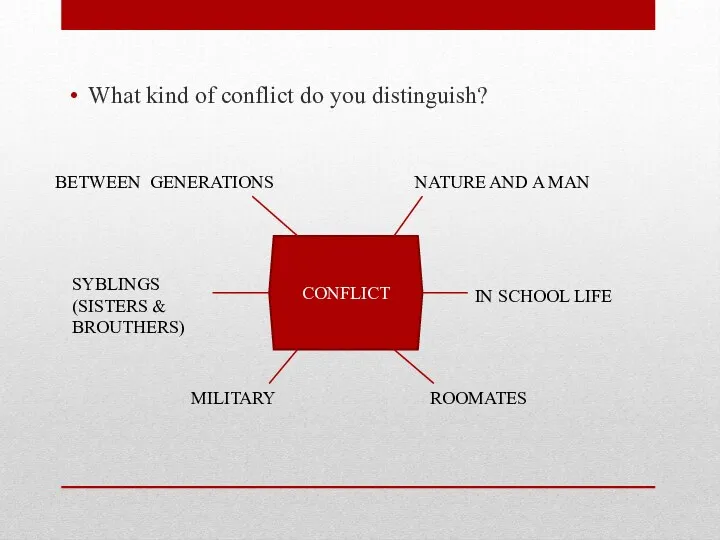 What kind of conflict do you distinguish? CONFLICT BETWEEN GENERATIONS
