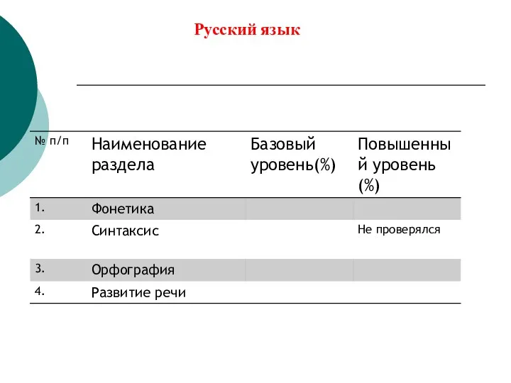 Русский язык