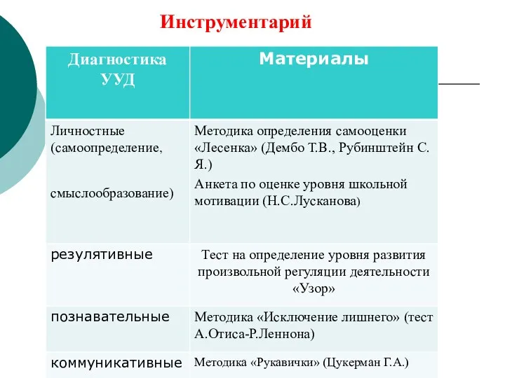 Инструментарий