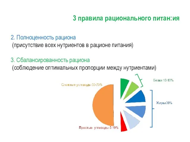 3 правила рационального питан:ия 2. Полноценность рациона (присутствие всех нутриентов в рационе питания)