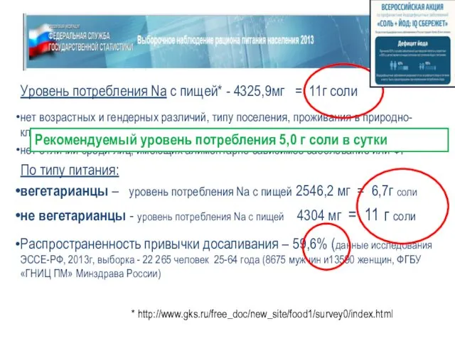 Уровень потребления Na с пищей* - 4325,9мг = 11г соли