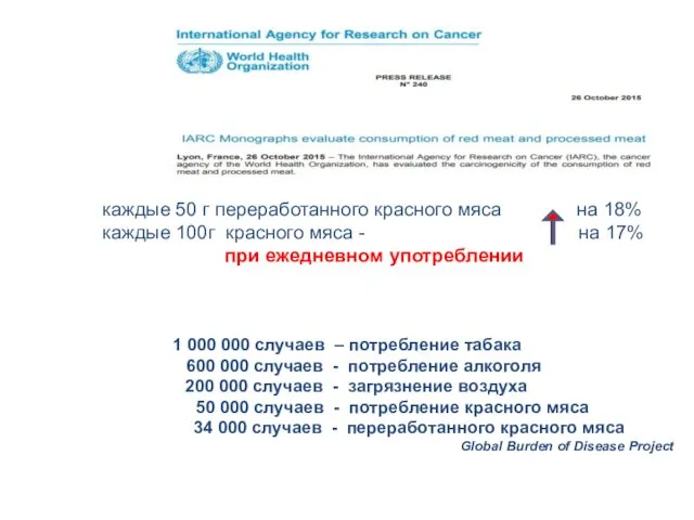 каждые 50 г переработанного красного мяса на 18% каждые 100г