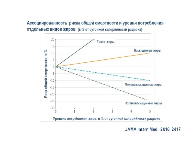 JAMA Intern Med., 2016: 2417