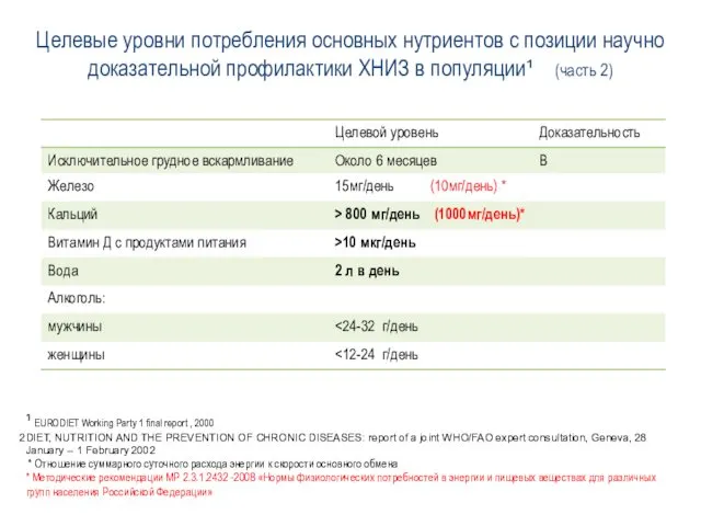 Целевые уровни потребления основных нутриентов с позиции научно доказательной профилактики