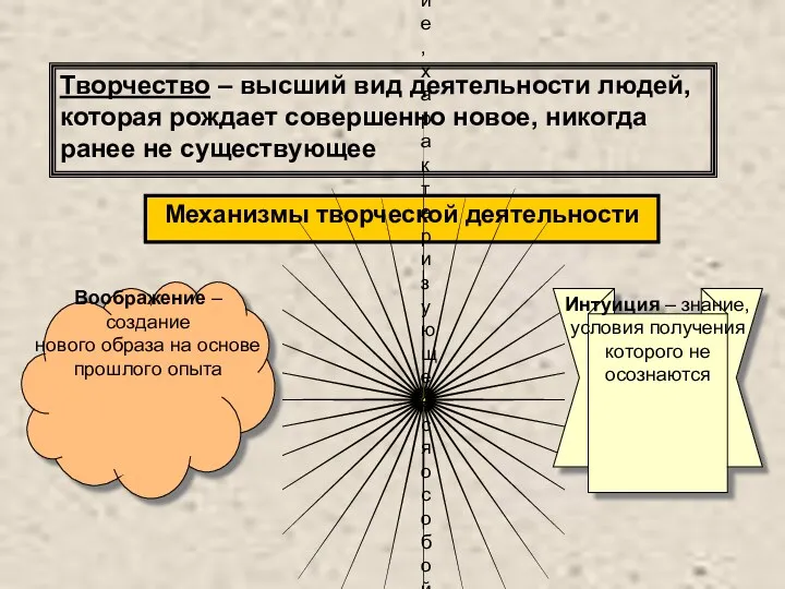 Творчество – высший вид деятельности людей, которая рождает совершенно новое,