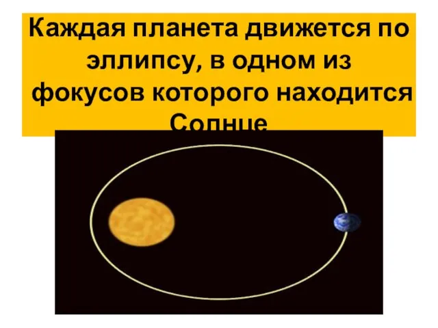 Каждая планета движется по эллипсу, в одном из фокусов которого находится Солнце