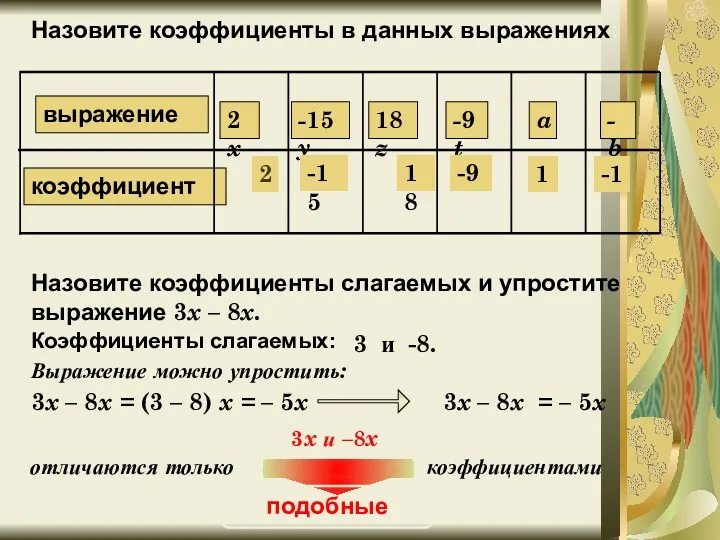 У 545. Назовите коэффициенты в данных выражениях: 2 -15 18