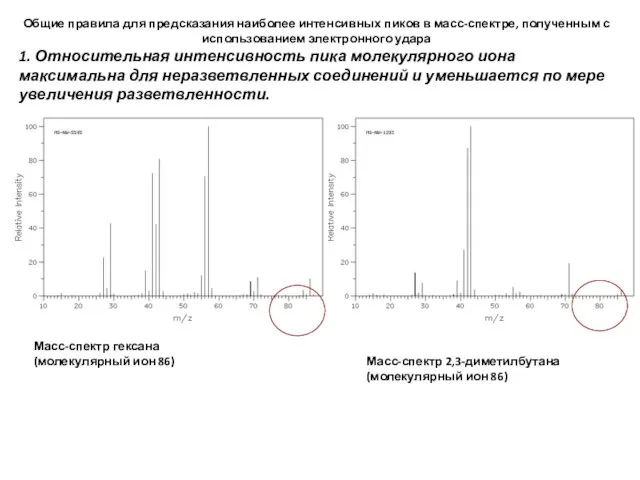 Масс-спектр гексана (молекулярный ион 86) Масс-спектр 2,3-диметилбутана (молекулярный ион 86) Общие правила для