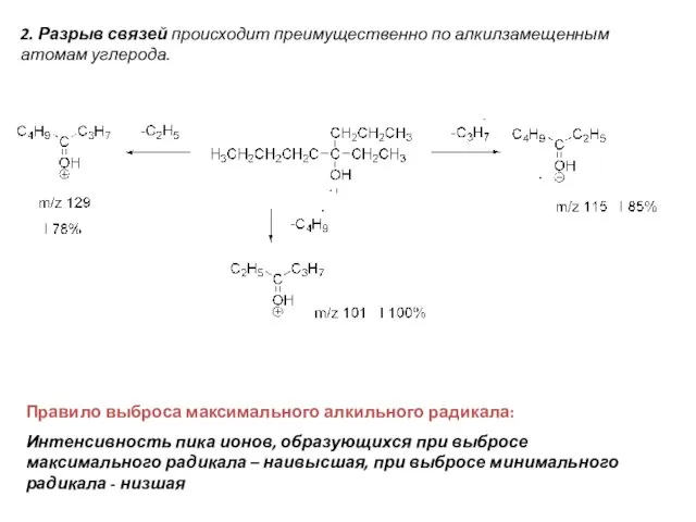 Правило выброса максимального алкильного радикала: Интенсивность пика ионов, образующихся при выбросе максимального радикала
