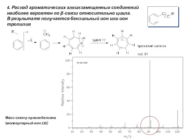 4. Распад ароматических алкилзамещенных соединений наиболее вероятен по β-связи относительно цикла. В результате