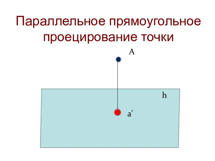 Параллельное прямоугольное проецирование точки A a’ h