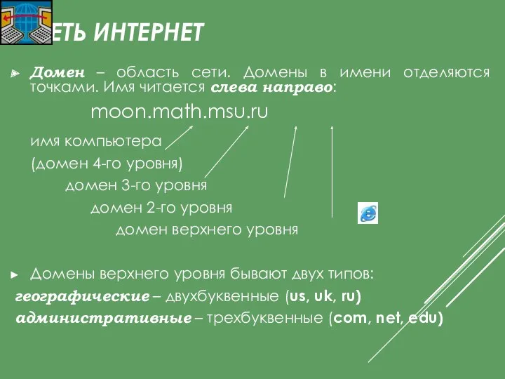 СЕТЬ ИНТЕРНЕТ Домен – область сети. Домены в имени отделяются точками. Имя читается