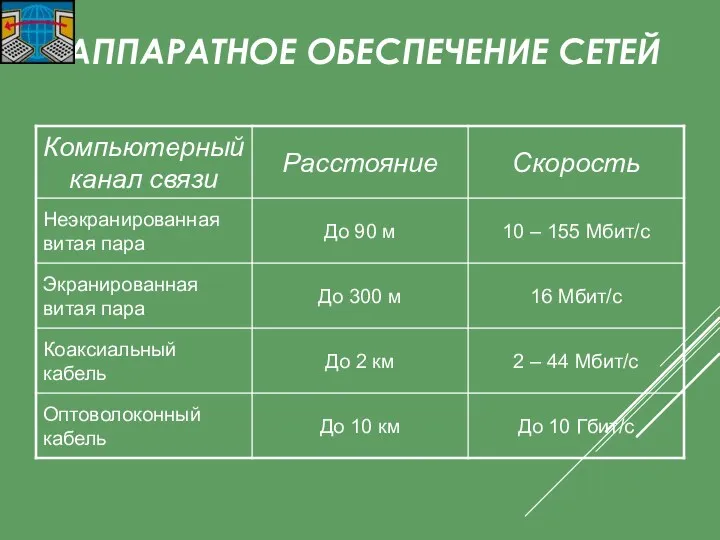 АППАРАТНОЕ ОБЕСПЕЧЕНИЕ СЕТЕЙ