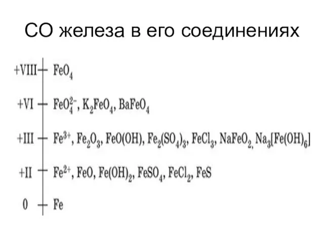 СО железа в его соединениях