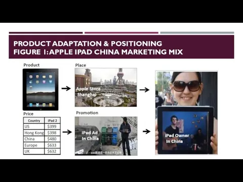 PRODUCT ADAPTATION & POSITIONING FIGURE 1: APPLE IPAD CHINA MARKETING MIX