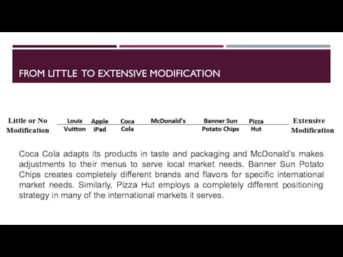 FROM LITTLE TO EXTENSIVE MODIFICATION Coca Cola adapts its products