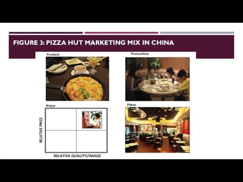 FIGURE 3: PIZZA HUT MARKETING MIX IN CHINA