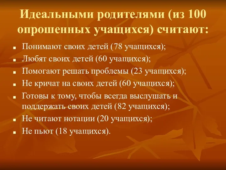 Идеальными родителями (из 100 опрошенных учащихся) считают: Понимают своих детей