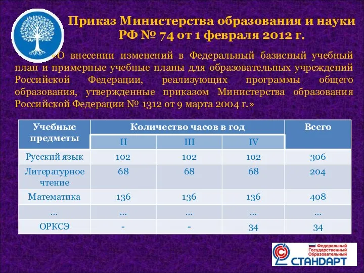 Приказ Министерства образования и науки РФ № 74 от 1 февраля 2012 г.