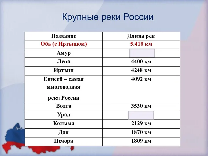 Крупные реки России