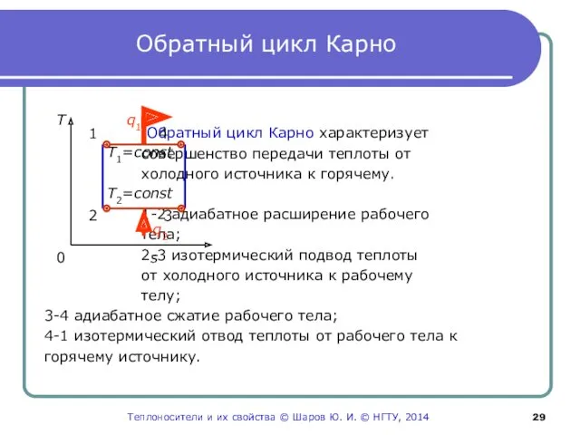 Обратный цикл Карно Обратный цикл Карно характеризует совершенство передачи теплоты