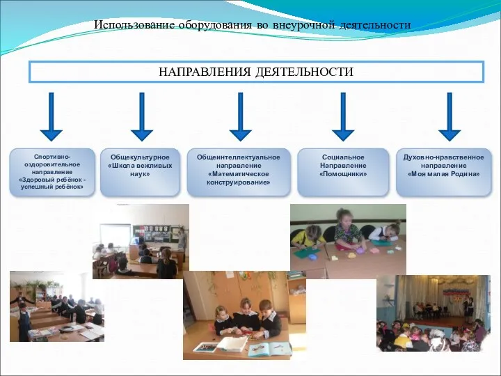 Спортивно-оздоровительное направление «Здоровый ребёнок - успешный ребёнок» Общекультурное «Школа вежливых