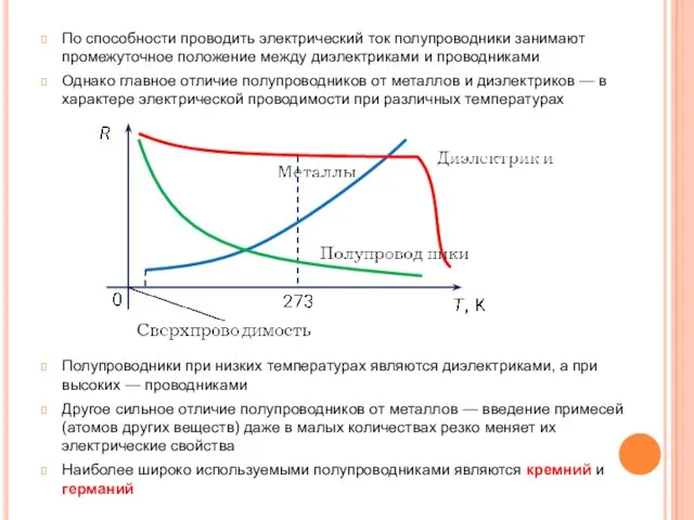 По способности проводить электрический ток полупроводники занимают промежуточное положение между диэлектриками и проводниками