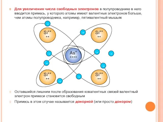 Для увеличения числа свободных электронов в полупроводнике в него вводится