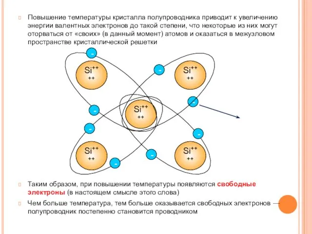 Повышение температуры кристалла полупроводника приводит к увеличению энергии валентных электронов до такой степени,