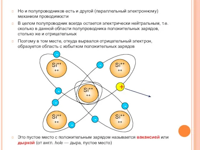 Но и полупроводников есть и другой (параллельный электронному) механизм проводимости