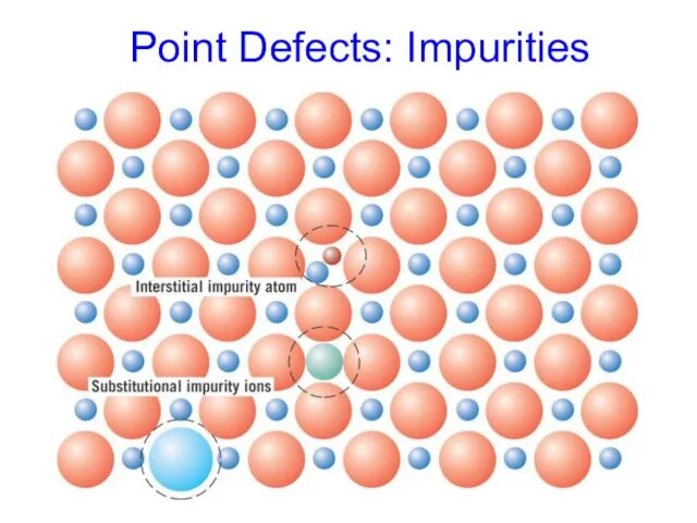 Point Defects: Impurities