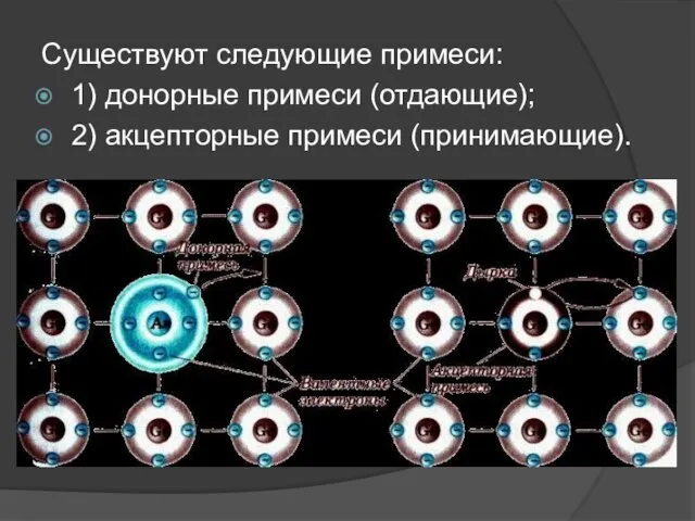 Существуют следующие примеси: 1) донорные примеси (отдающие); 2) акцепторные примеси (принимающие).