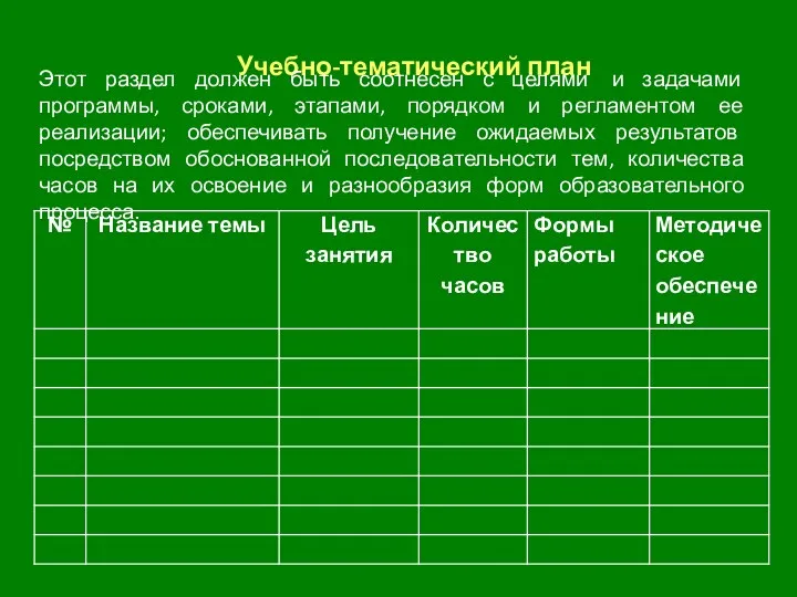 Учебно-тематический план Этот раздел должен быть соотнесен с целями и