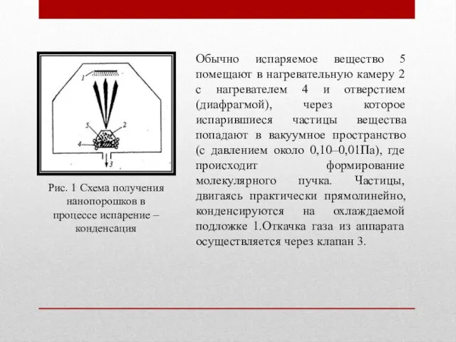 Рис. 1 Схема получения нанопорошков в процессе испарение – конденсация