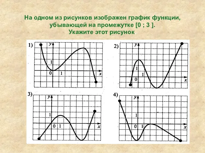 На одном из рисунков изображен график функции, убывающей на промежутке