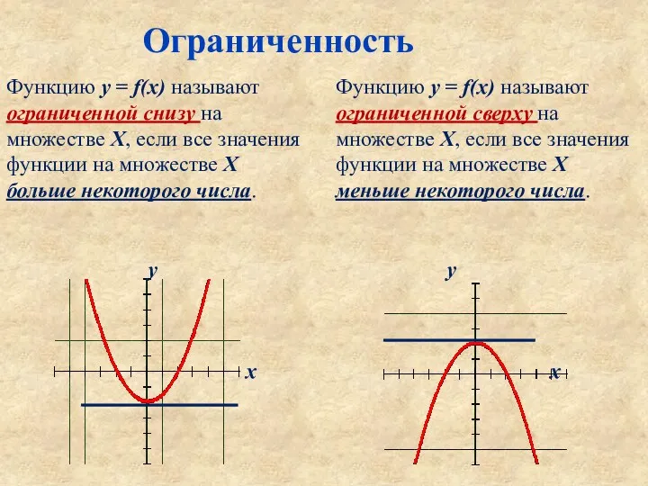 Ограниченность Функцию у = f(х) называют ограниченной снизу на множестве